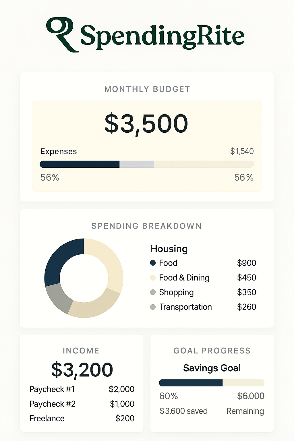 SpendingRite – Monthly budget overview dashboard